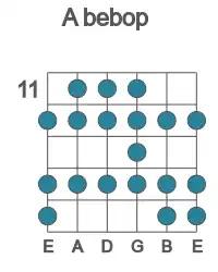 Guitar scale for bebop in position 11